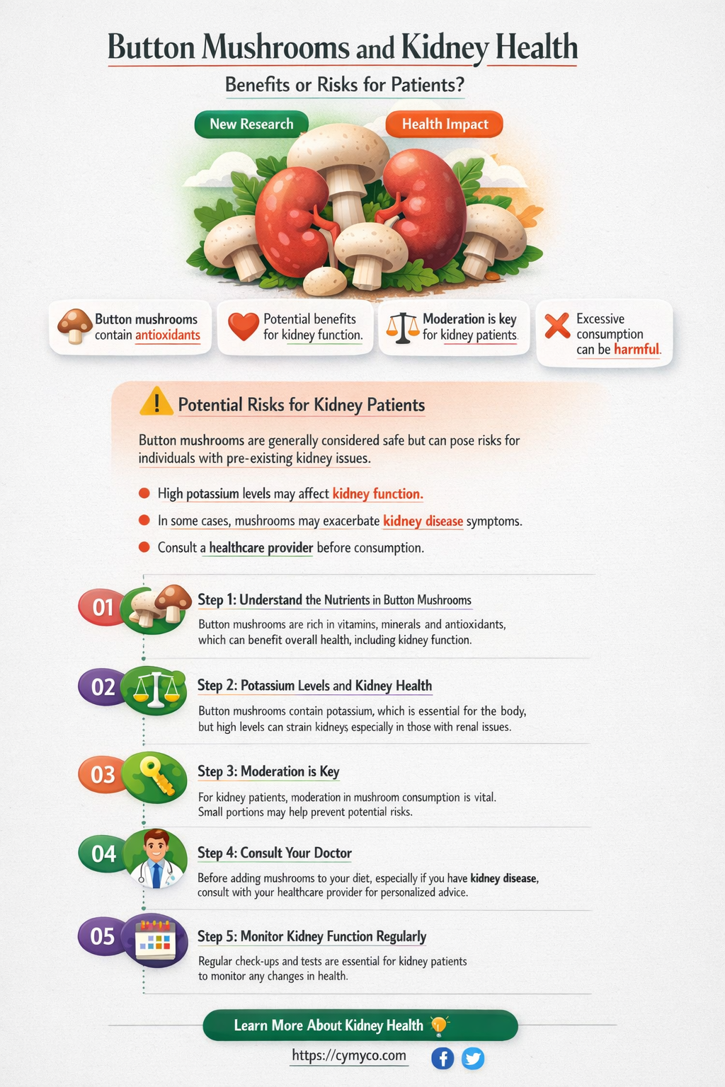 is button mushroom good for kidney patients