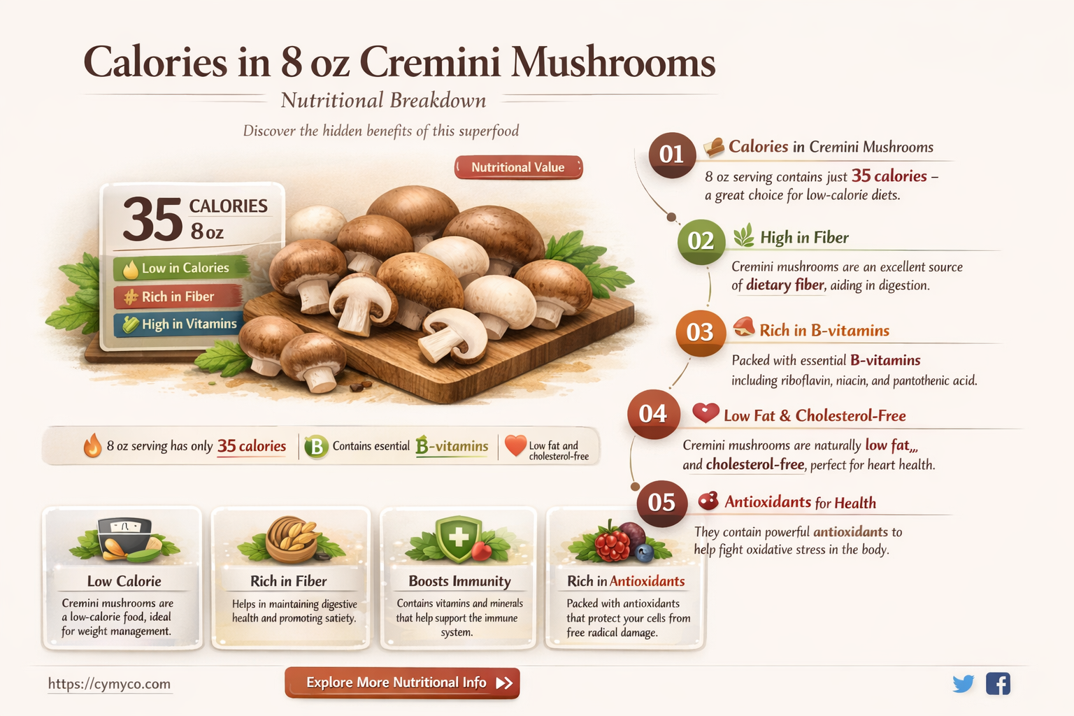 how many calories in 8 oz of cremini mushrooms