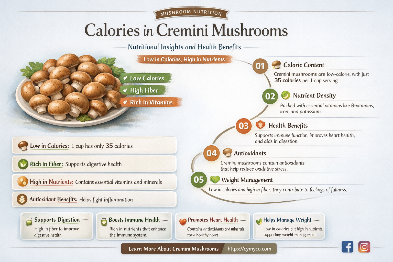 how many calories in a cremini mushroom