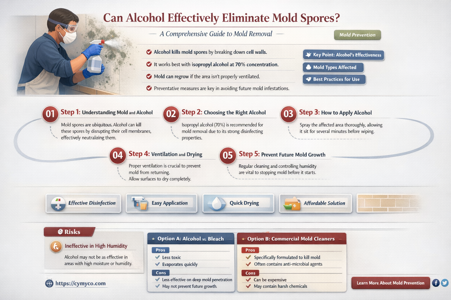 will alcohol kill mold spores