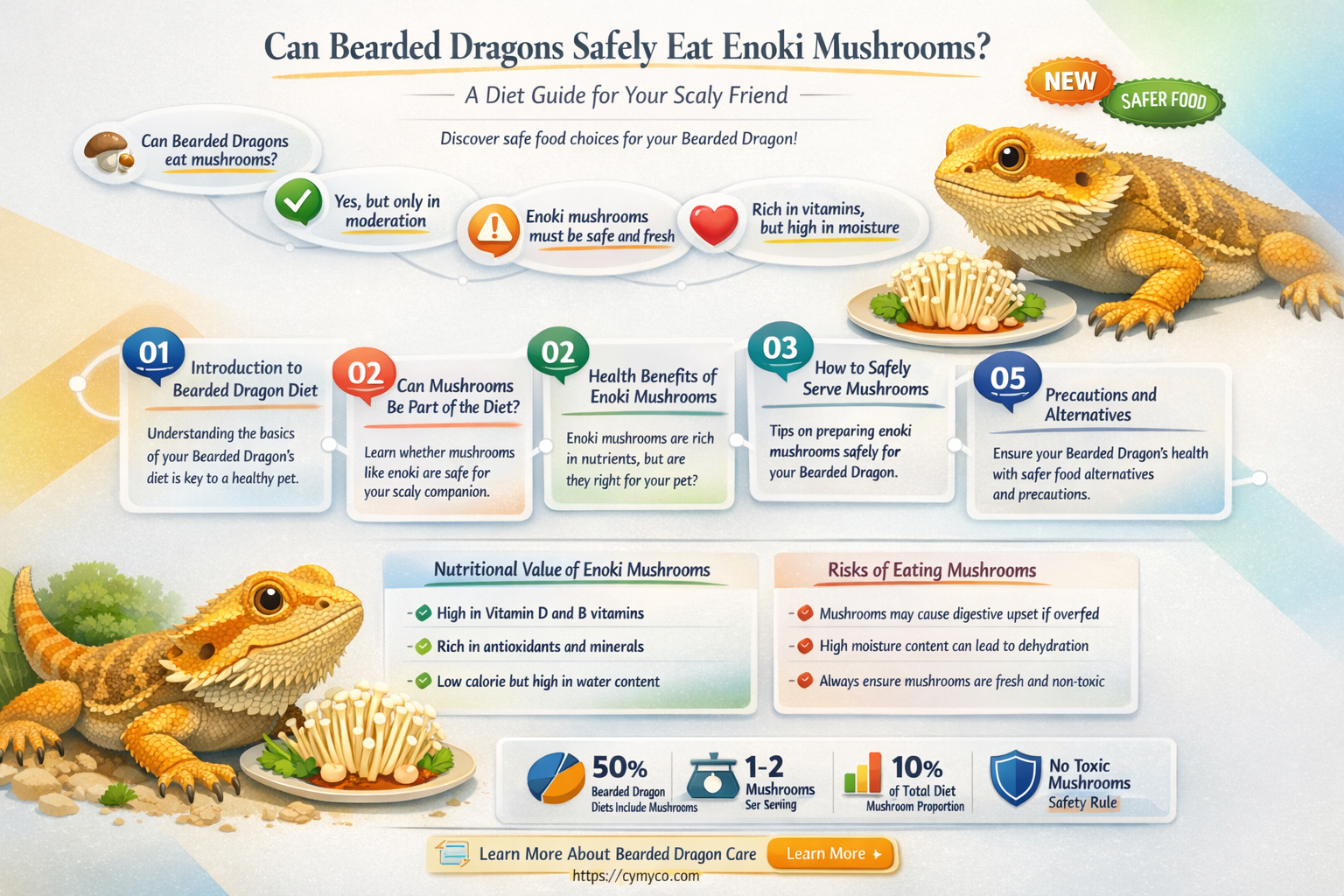 can bearded dragons eat enoki mushrooms