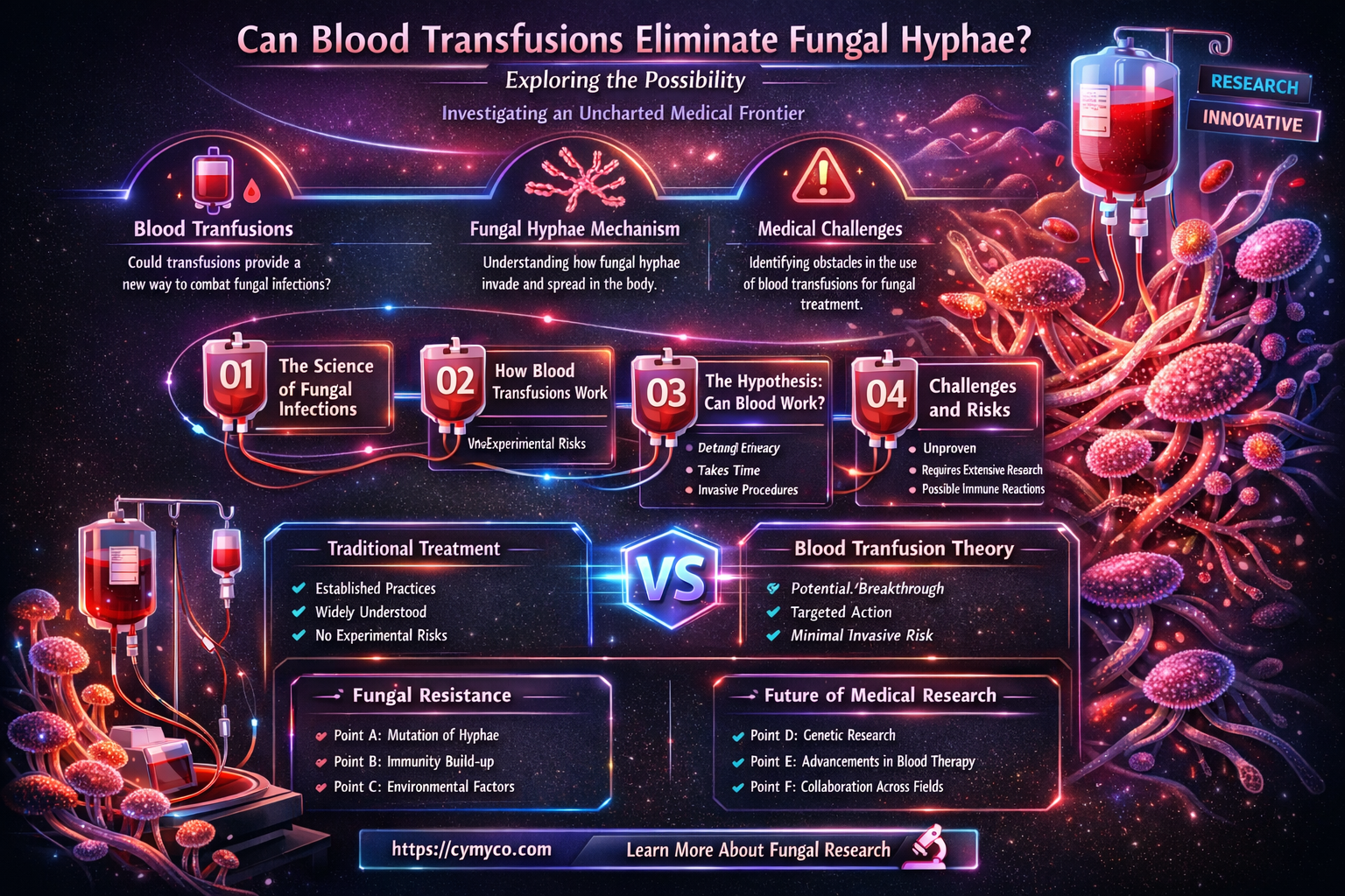 can a transfusion remove fungal hyphae