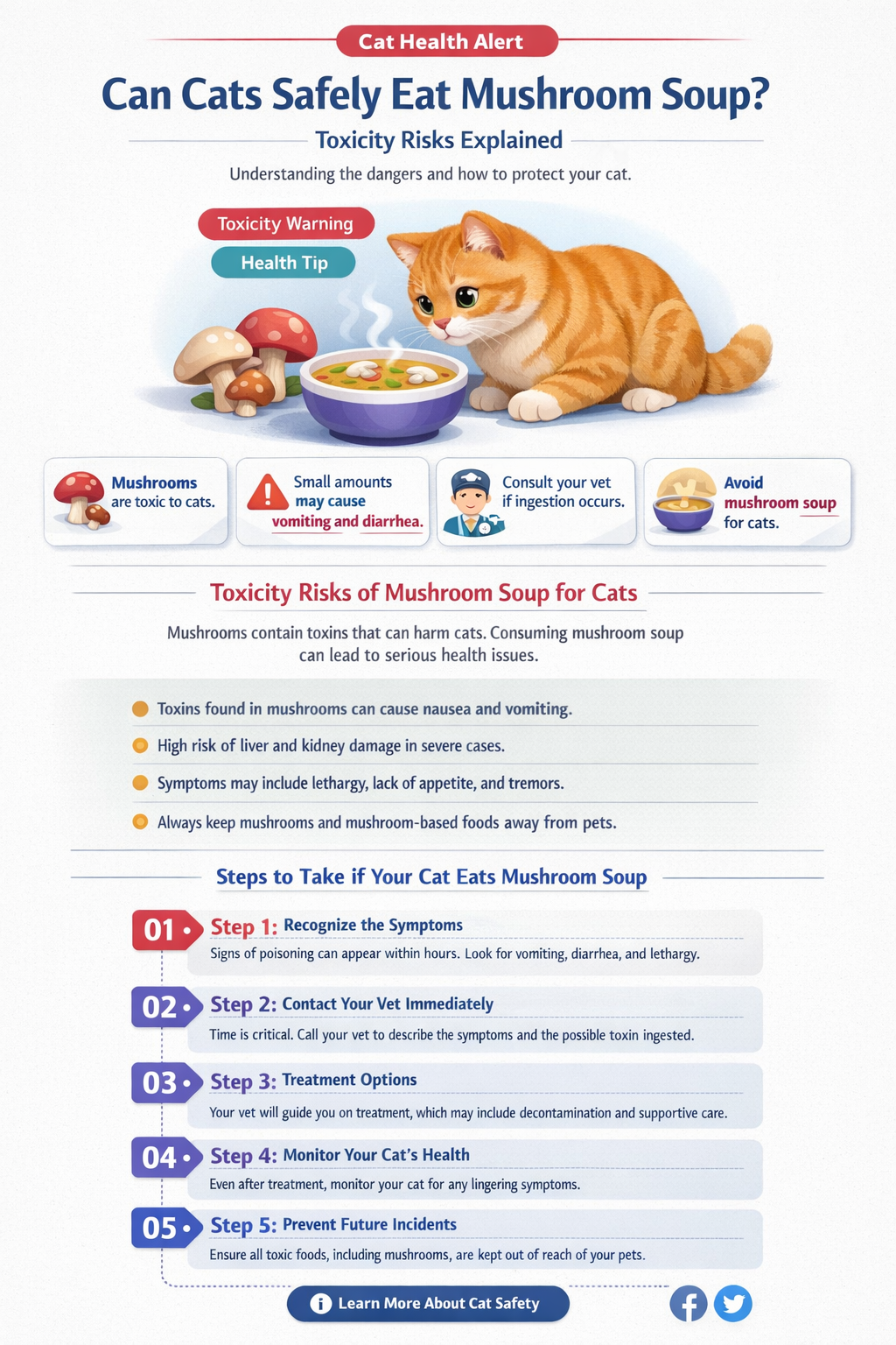 is mushroom soup toxic to cats