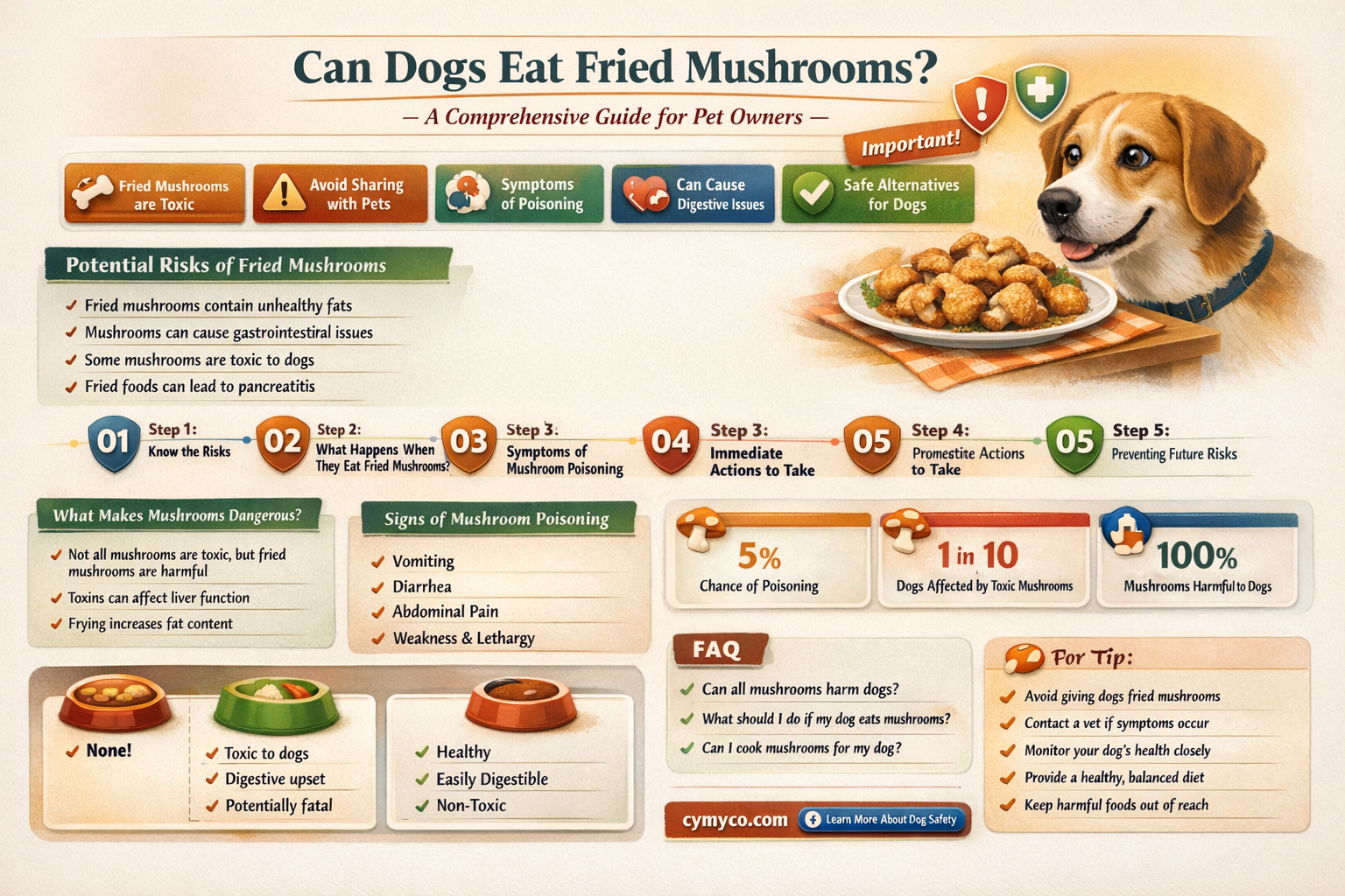 are fried mushrooms bad for dogs