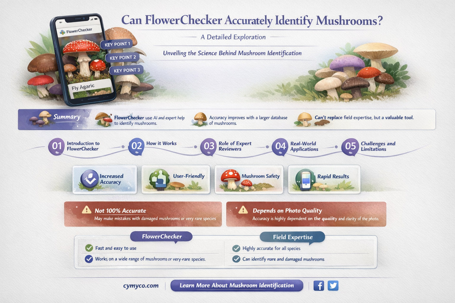 does flowerchecker identify mushrooms