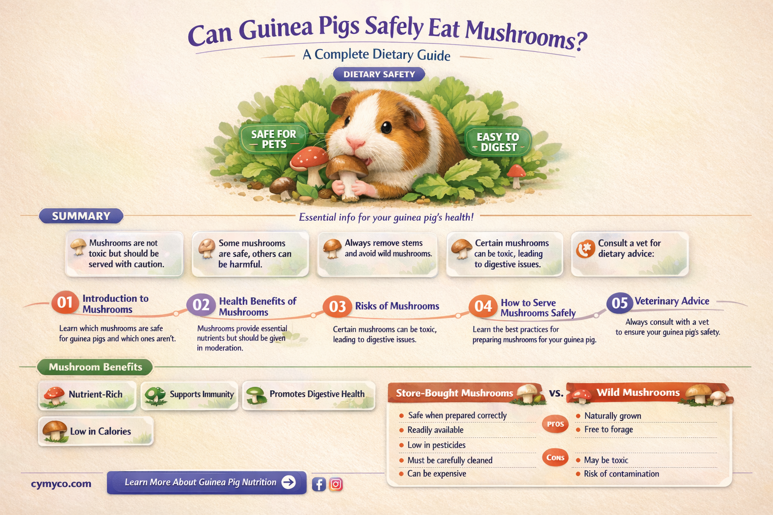 do guinea pigs eat mushrooms
