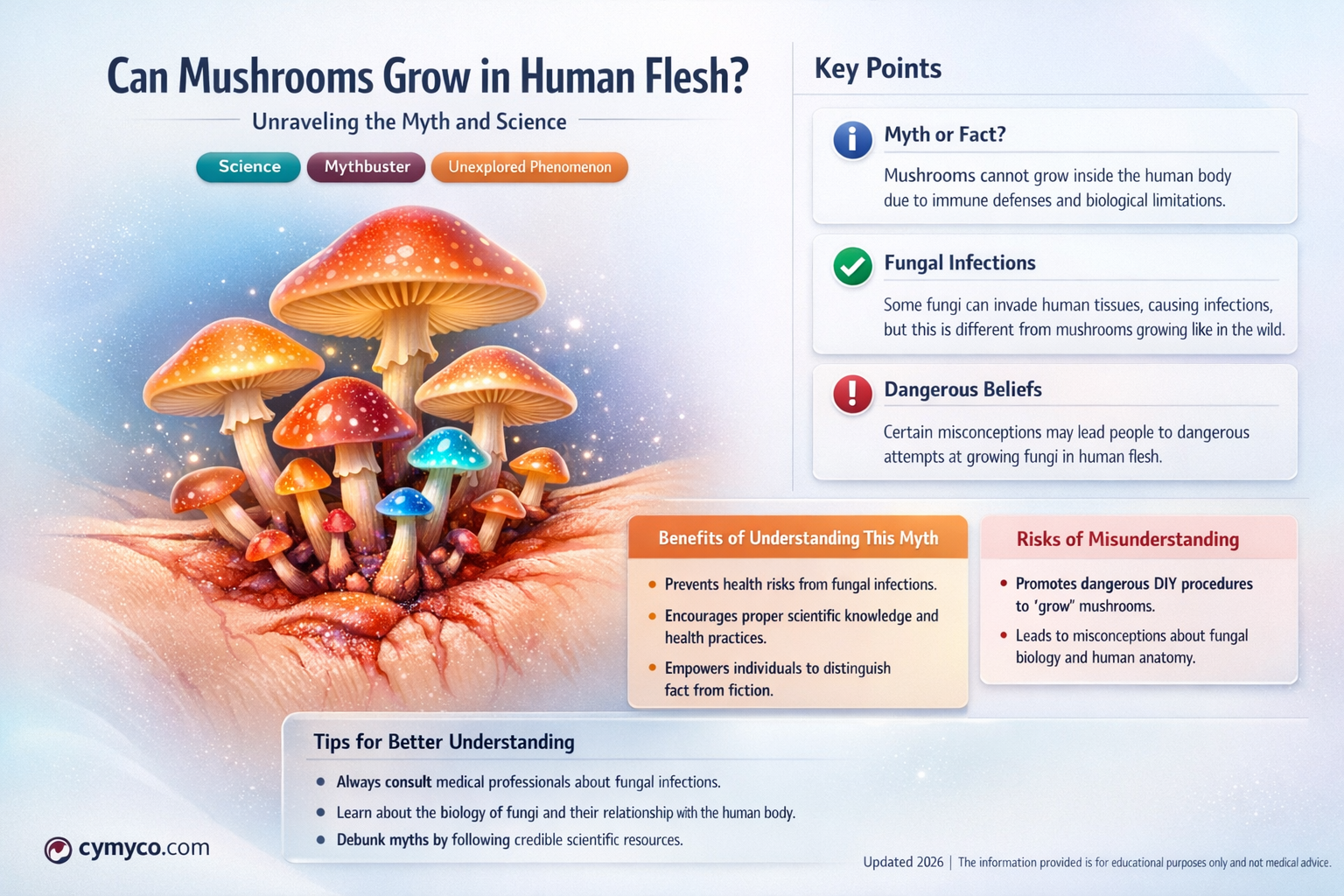 can mushrooms grow in human flesh