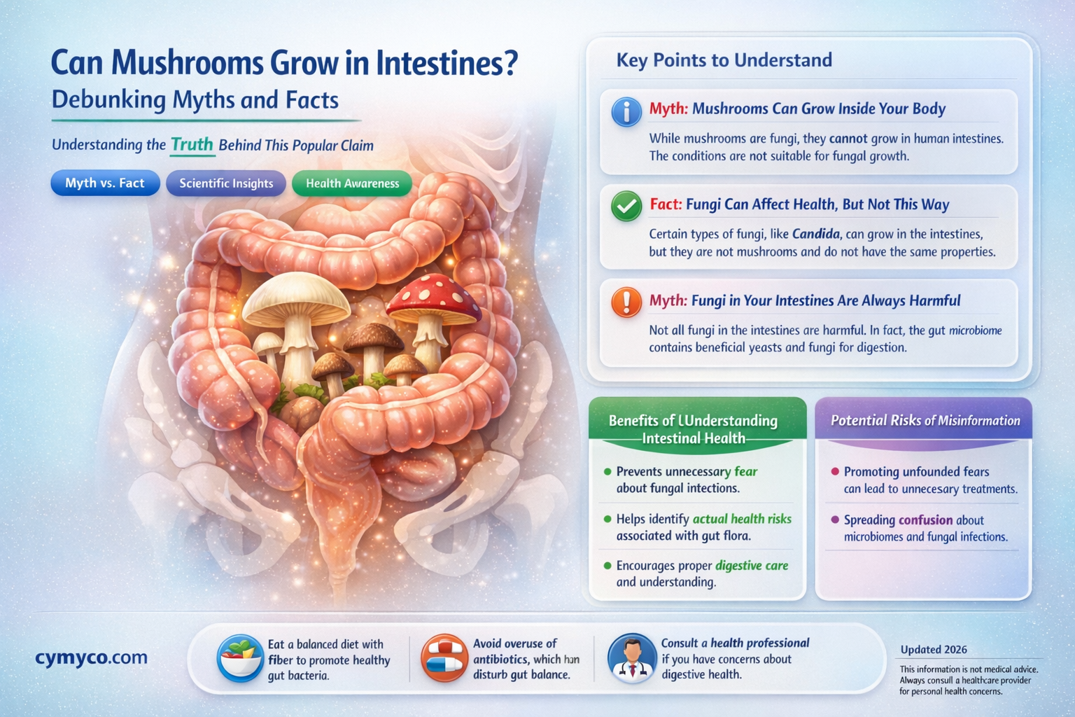 can mushrooms grow in intestines