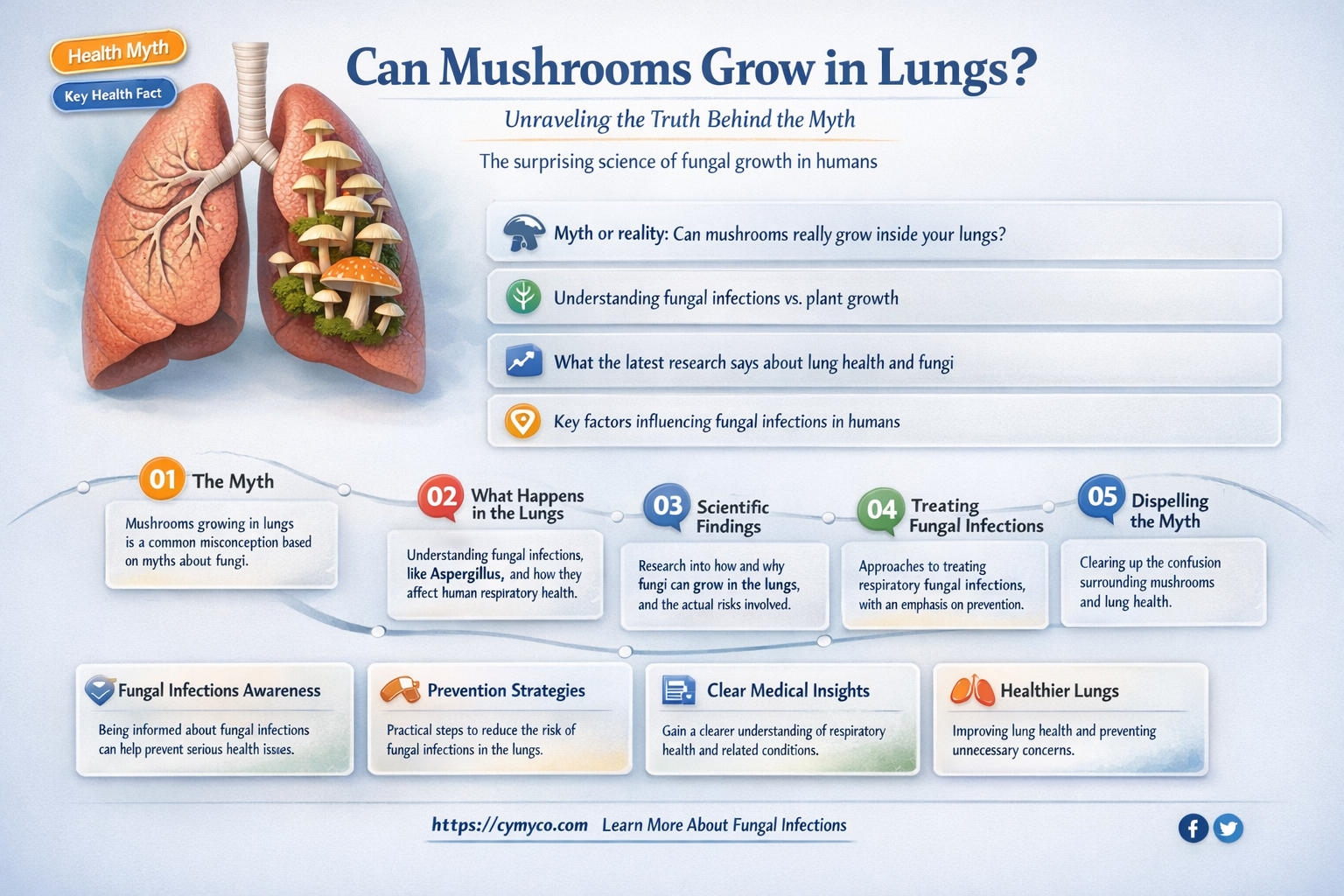 can mushrooms grow in lungs