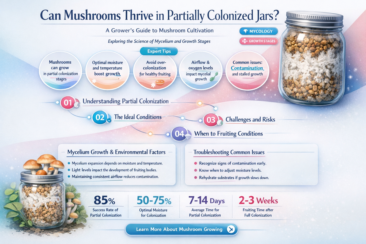 can mushrooms grow if jar not completely colonized