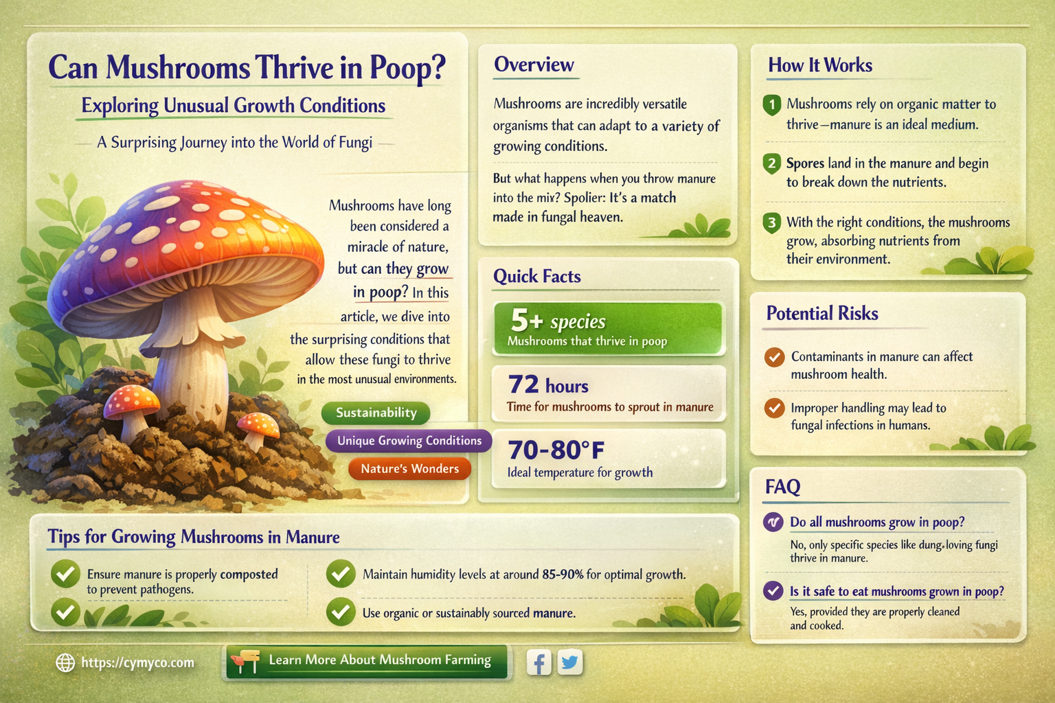 can mushrooms grow in poop