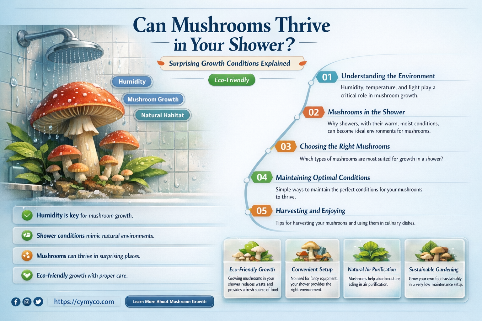 can mushrooms grow in the shower