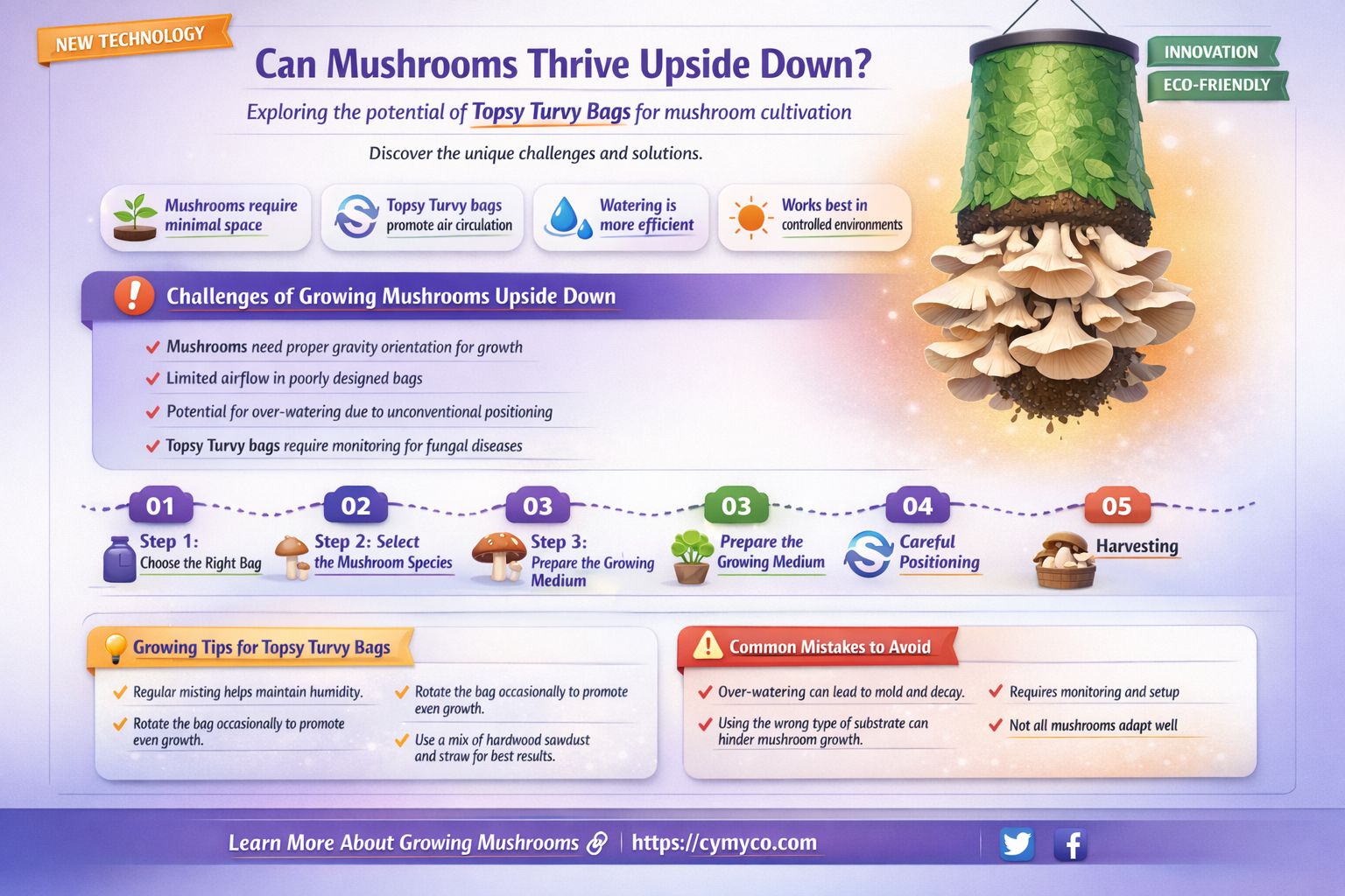 can mushrooms grow in a topsy tervy bag