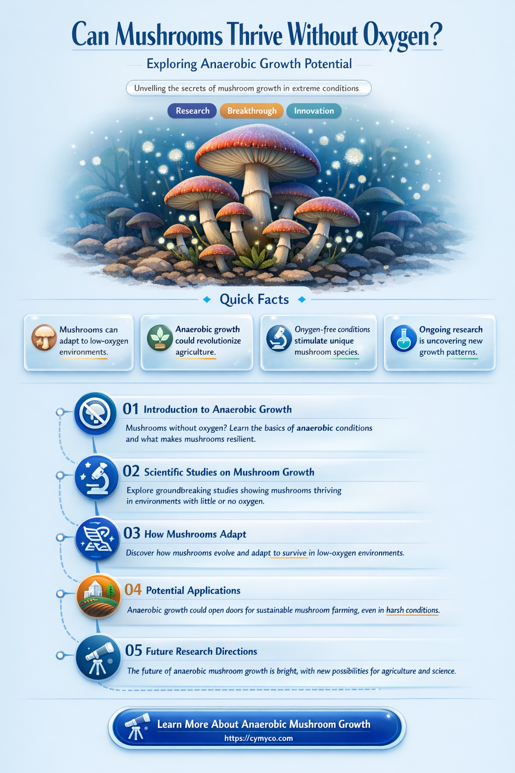 can mushrooms grow in anaerobic