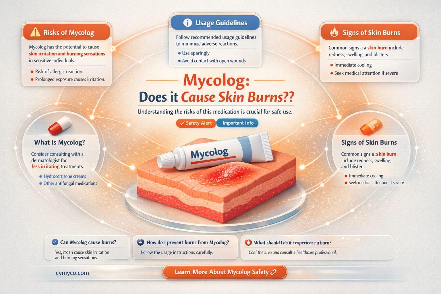 can mycolog burn skin