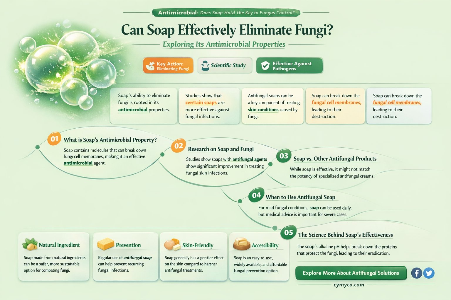 does soap kill fungi