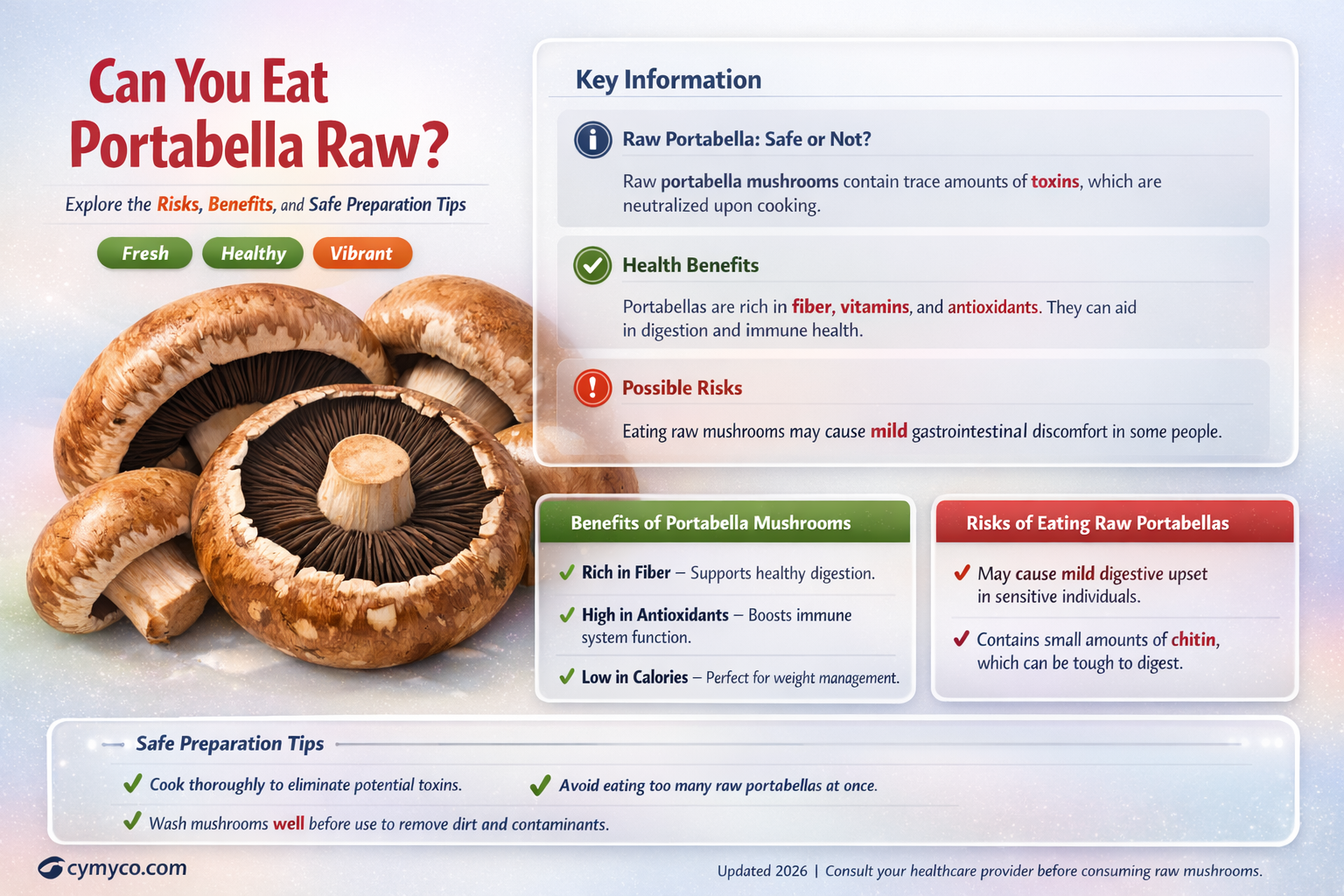 can you eat portabella raw