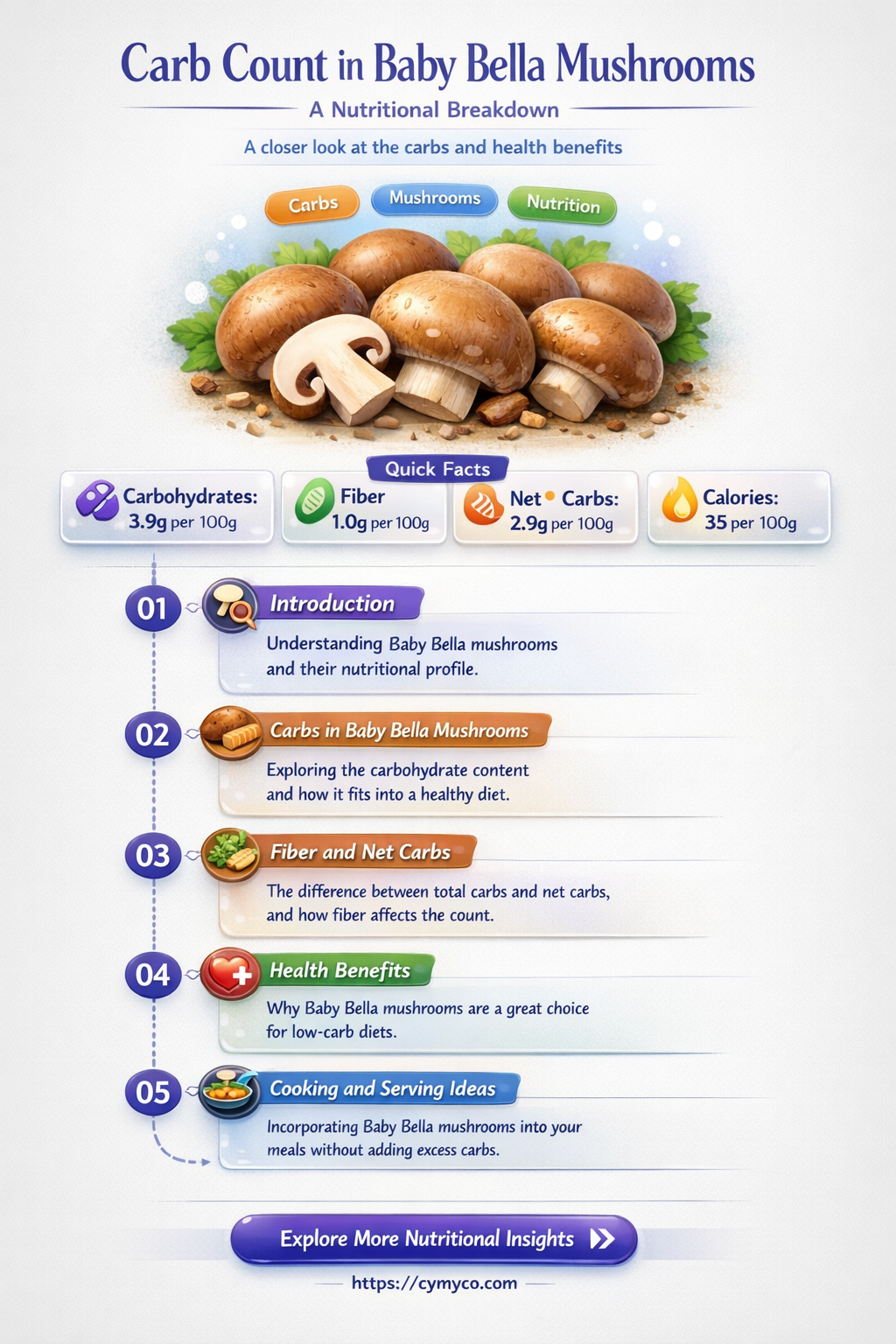 how many carbs in baby bella mushrooms