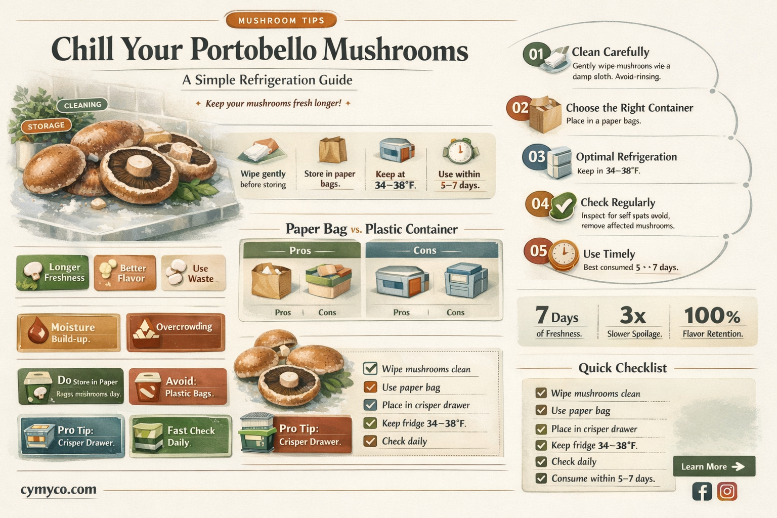 how to refrigerate portobello mushrooms