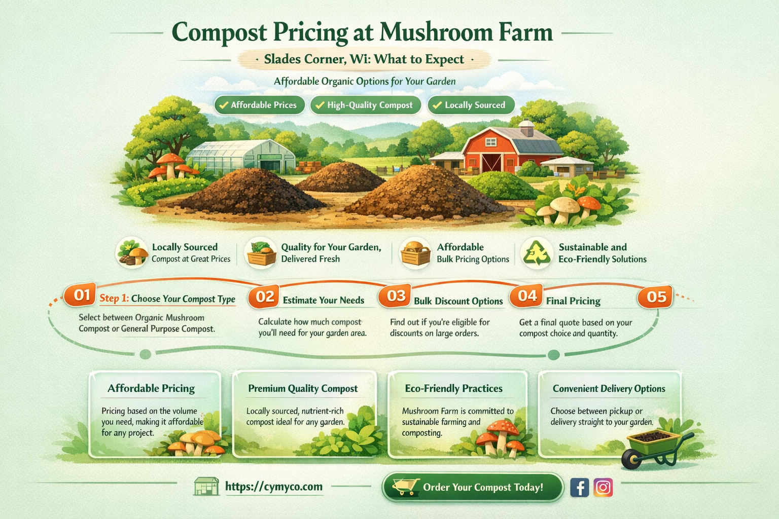 how much is compost at mushroom farm slades corner wi