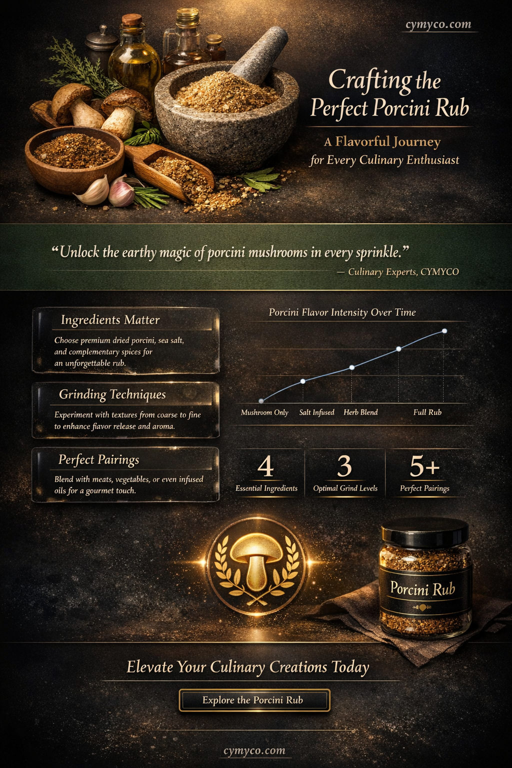 how to make porcini rub