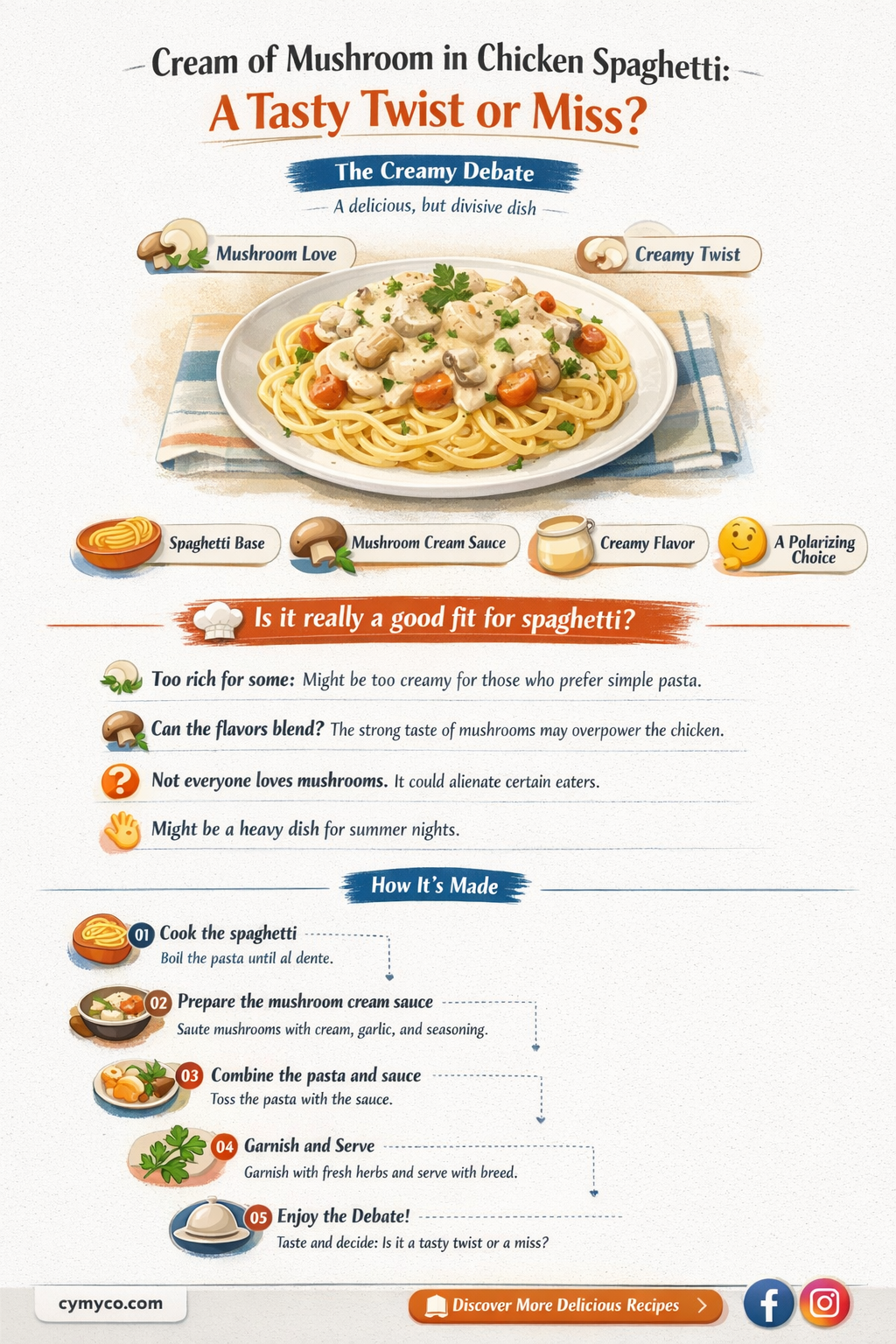 do i use cream of mushroom for chicken spaghetti