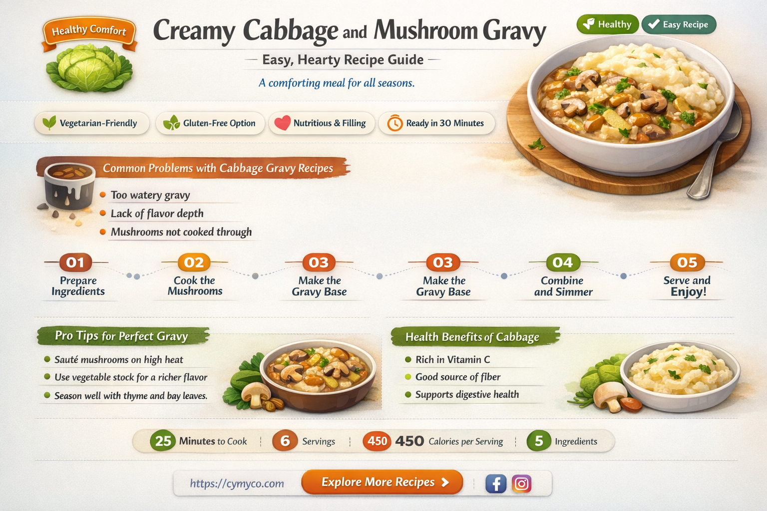 how to make creamy cabbage and mushroom gravy
