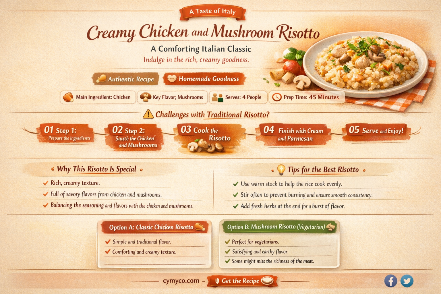 how to make creamy chicken and mushroom risotto