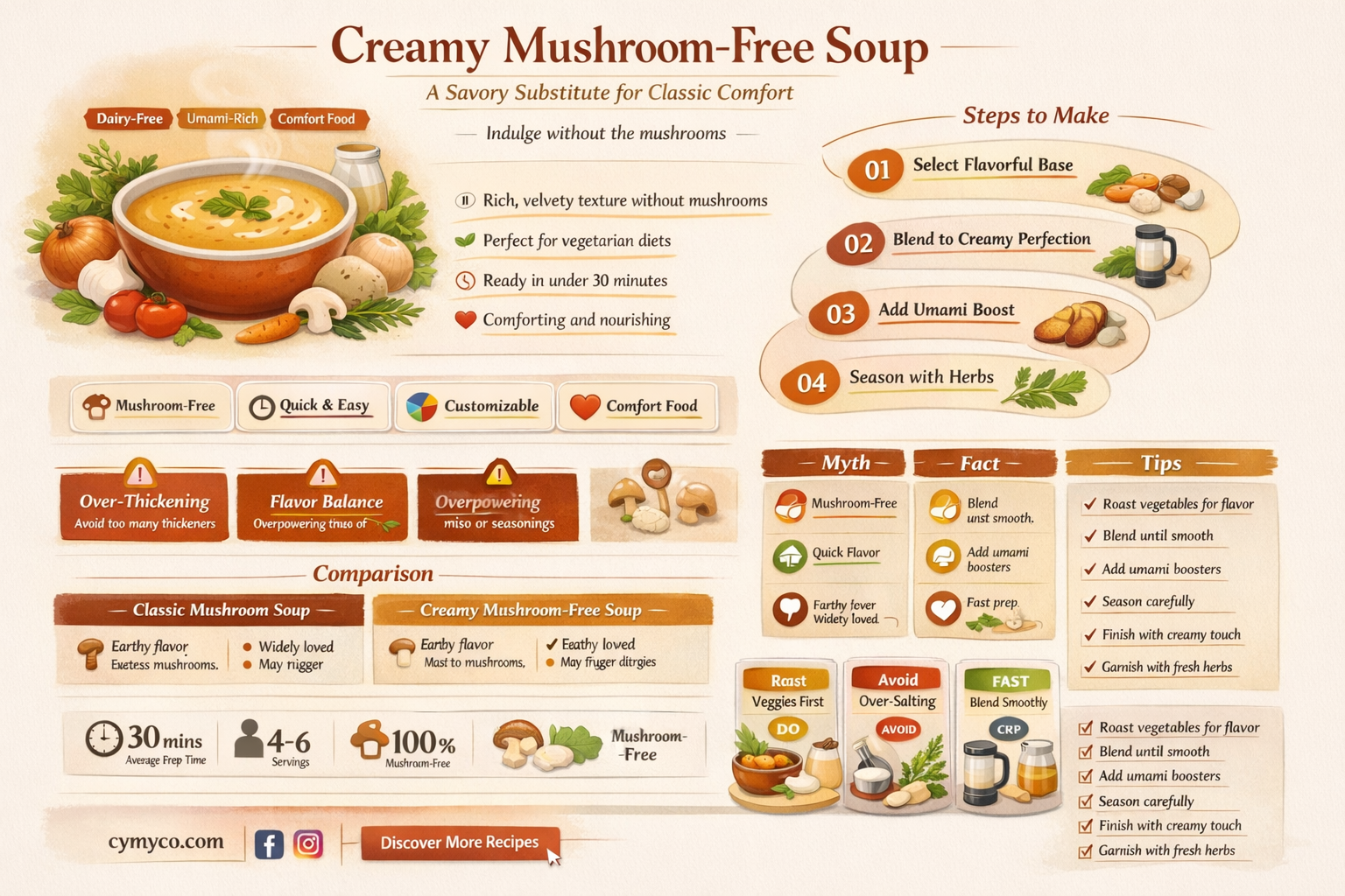 how to make cream of mushroom soup without mushrooms