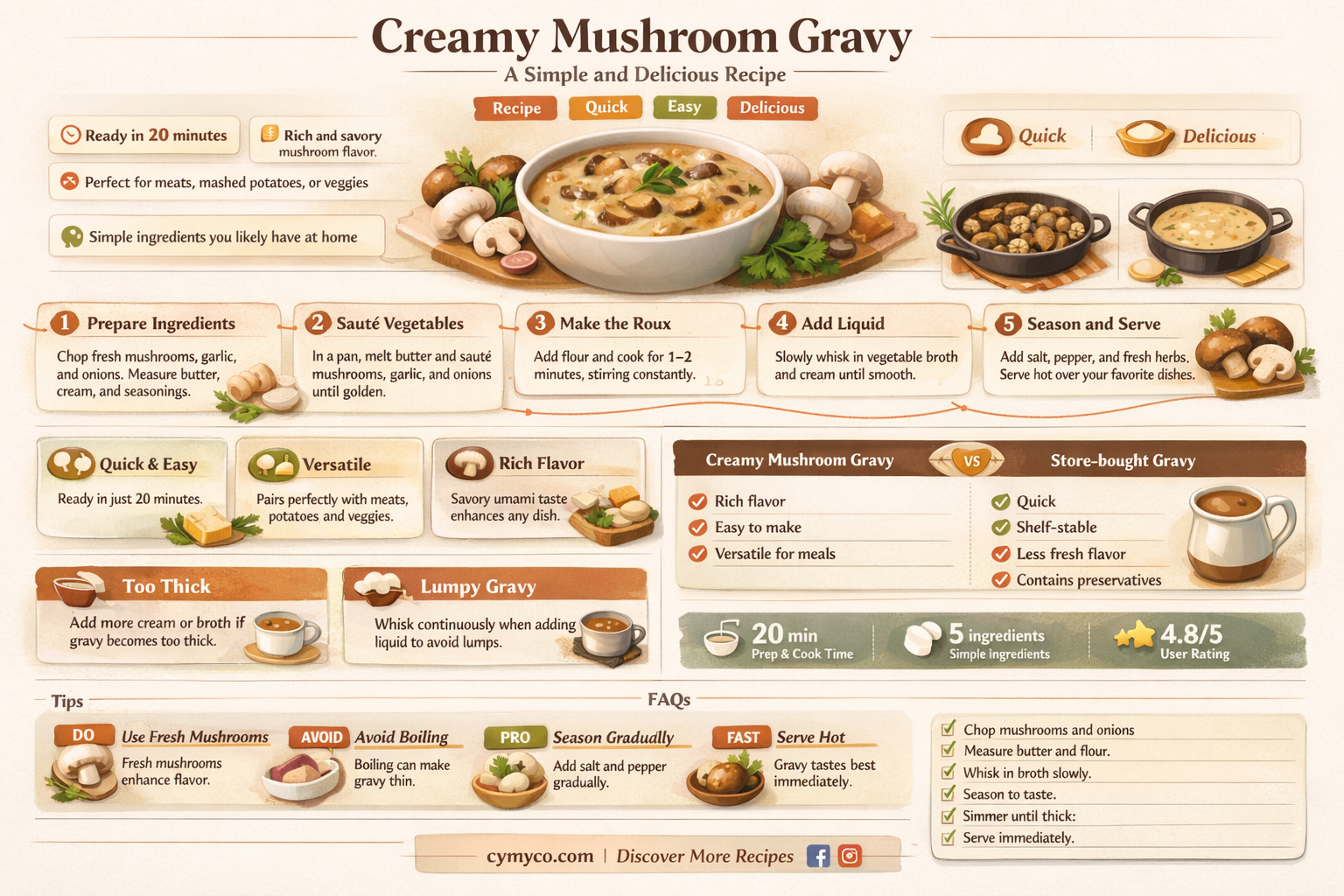 how to make gravy using cream of mushroom soup