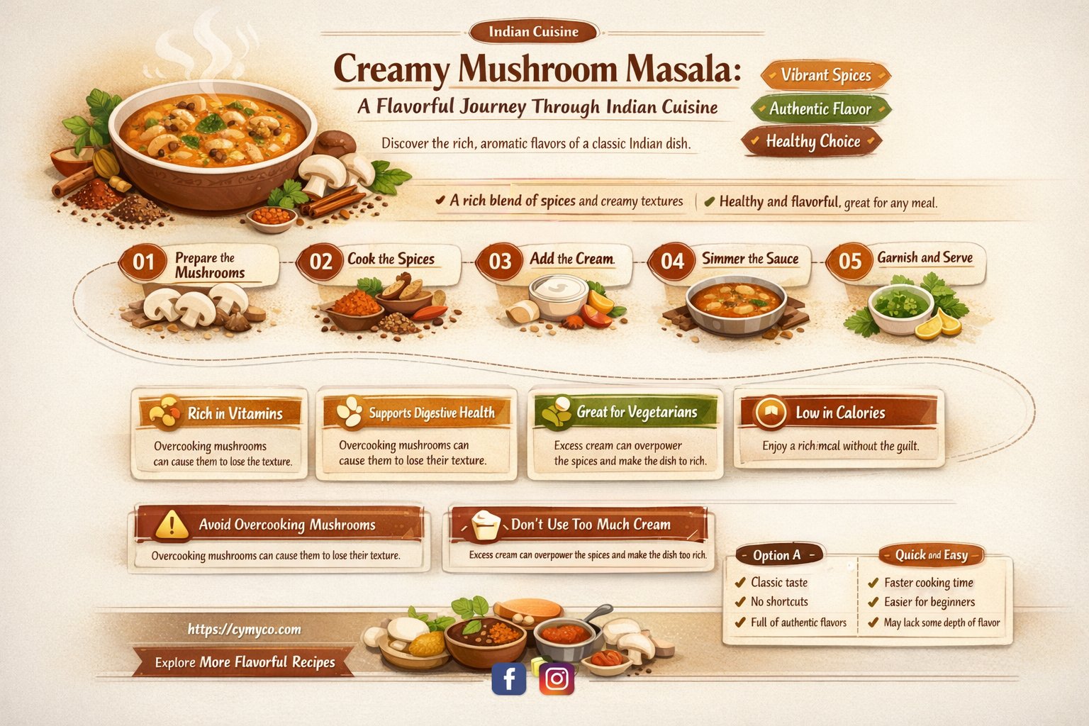 how to make creamy mushroom masala