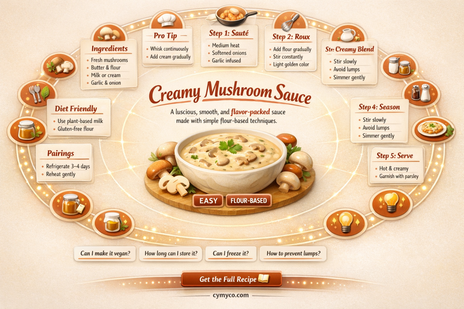 how to make creamy mushroom sauce with flour