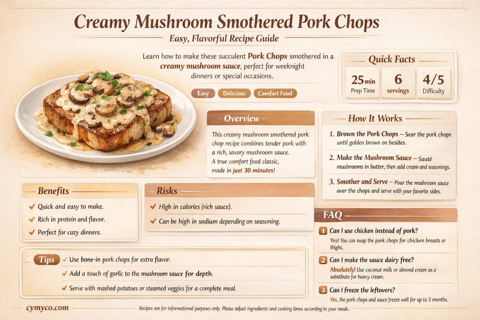 how to make cream of mushroom smothered pork chops