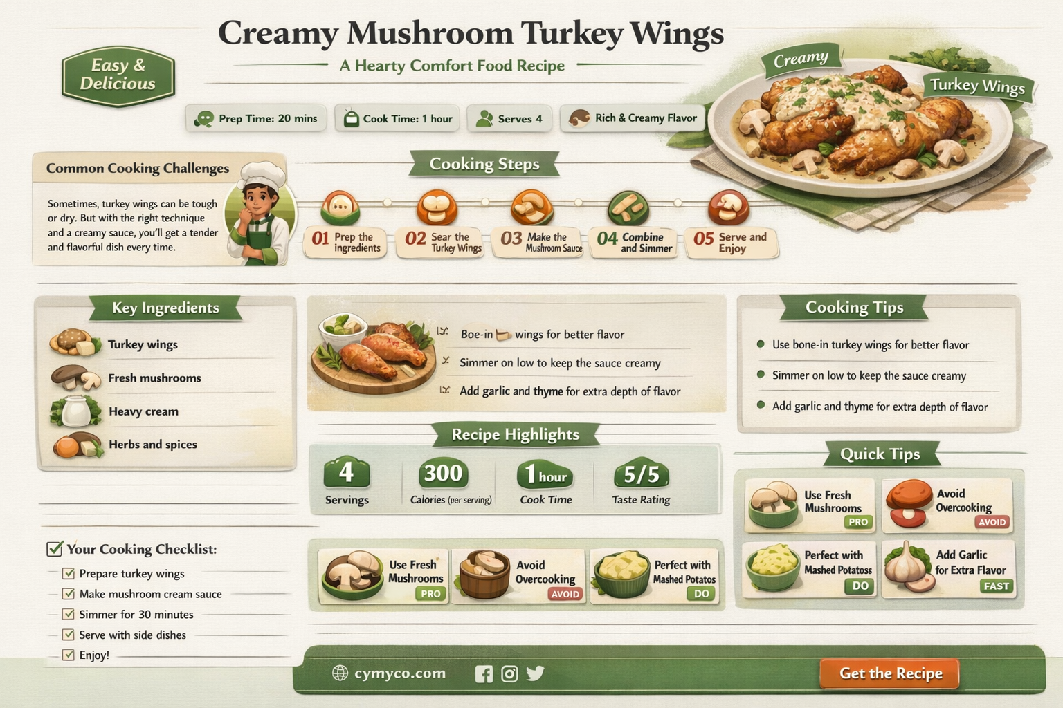 how to make cream of mushroom turkey wings