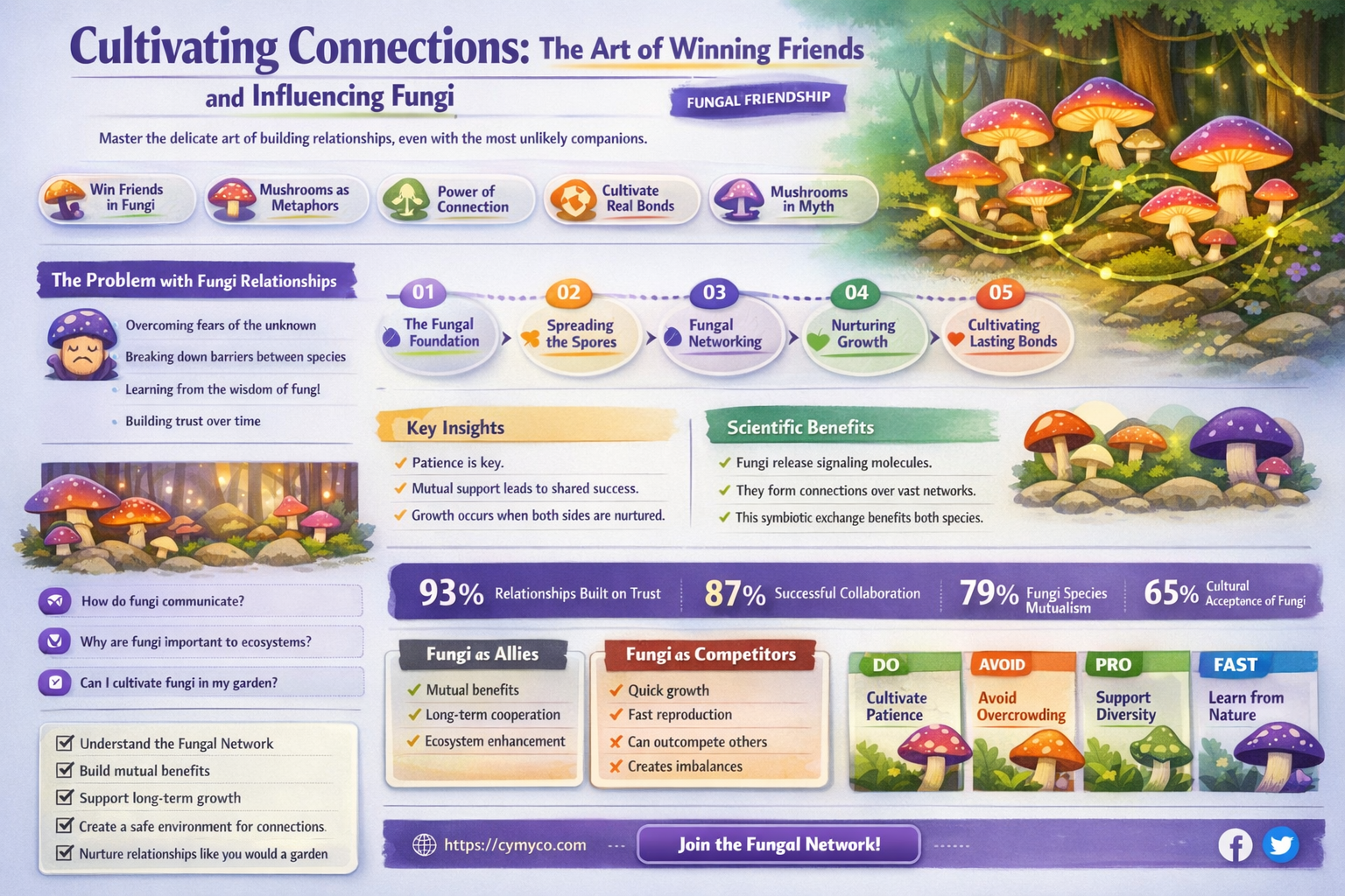 how to win friends and influence fungi