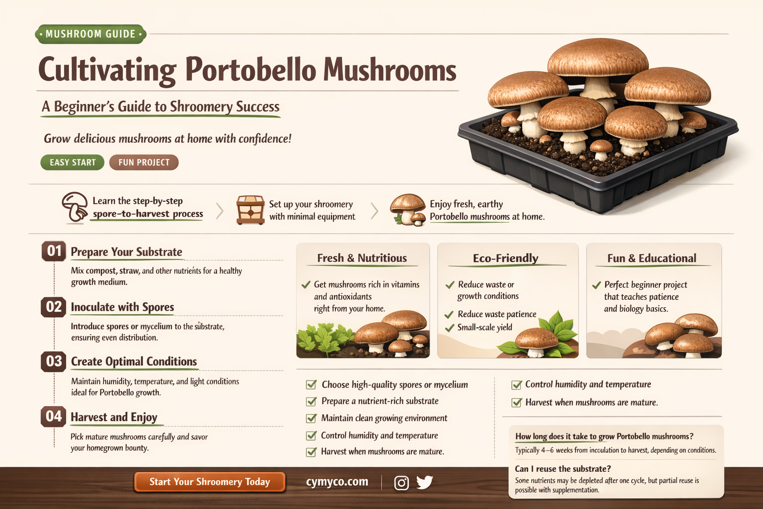 how to grow portobello mushrooms shroomery