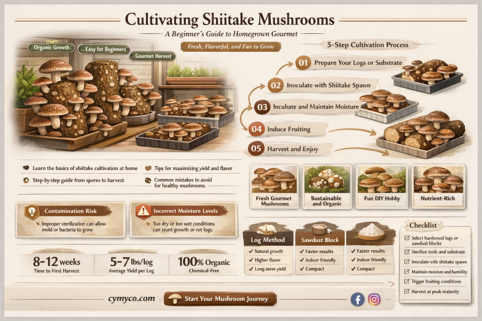 how to grow shiitake mushrooms