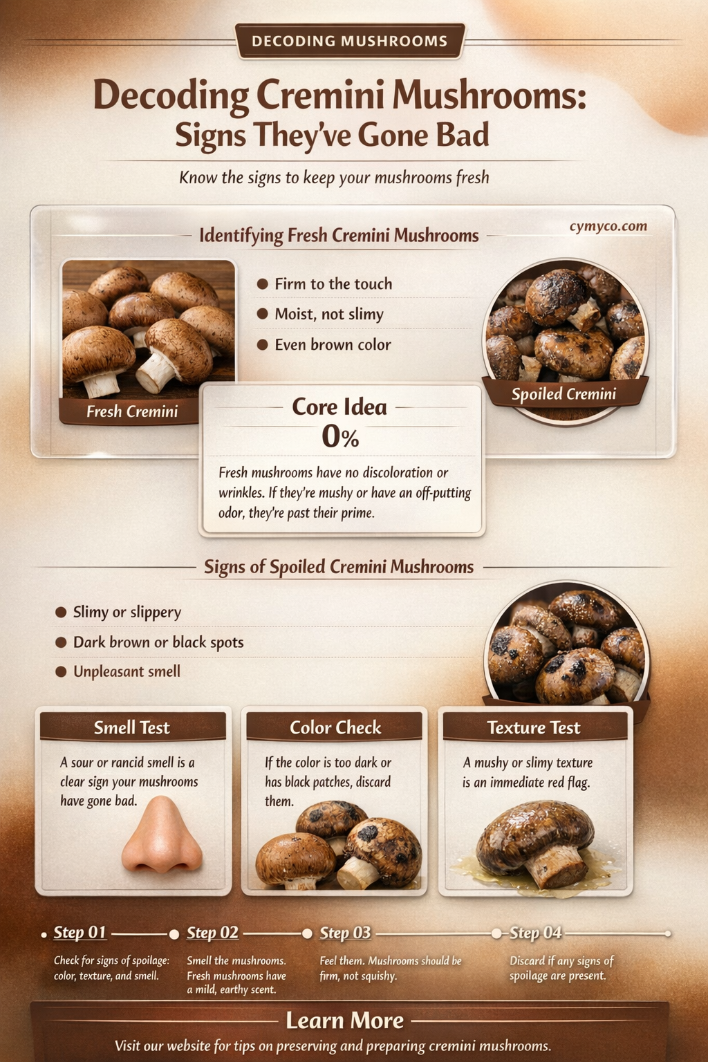 when are cremini mushrooms bad