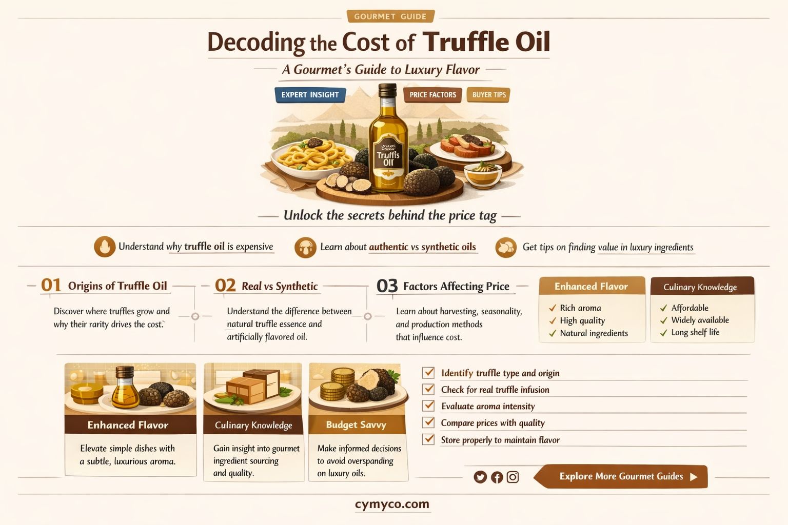 how much is truffle oil