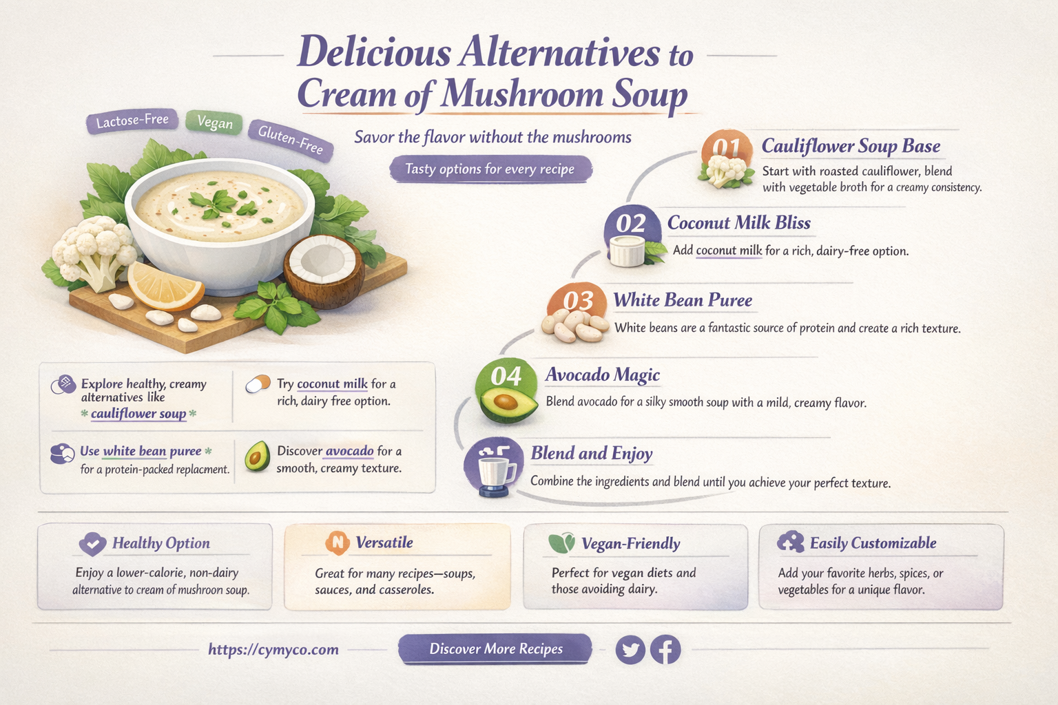 what to use in place of cream of mushroom soup