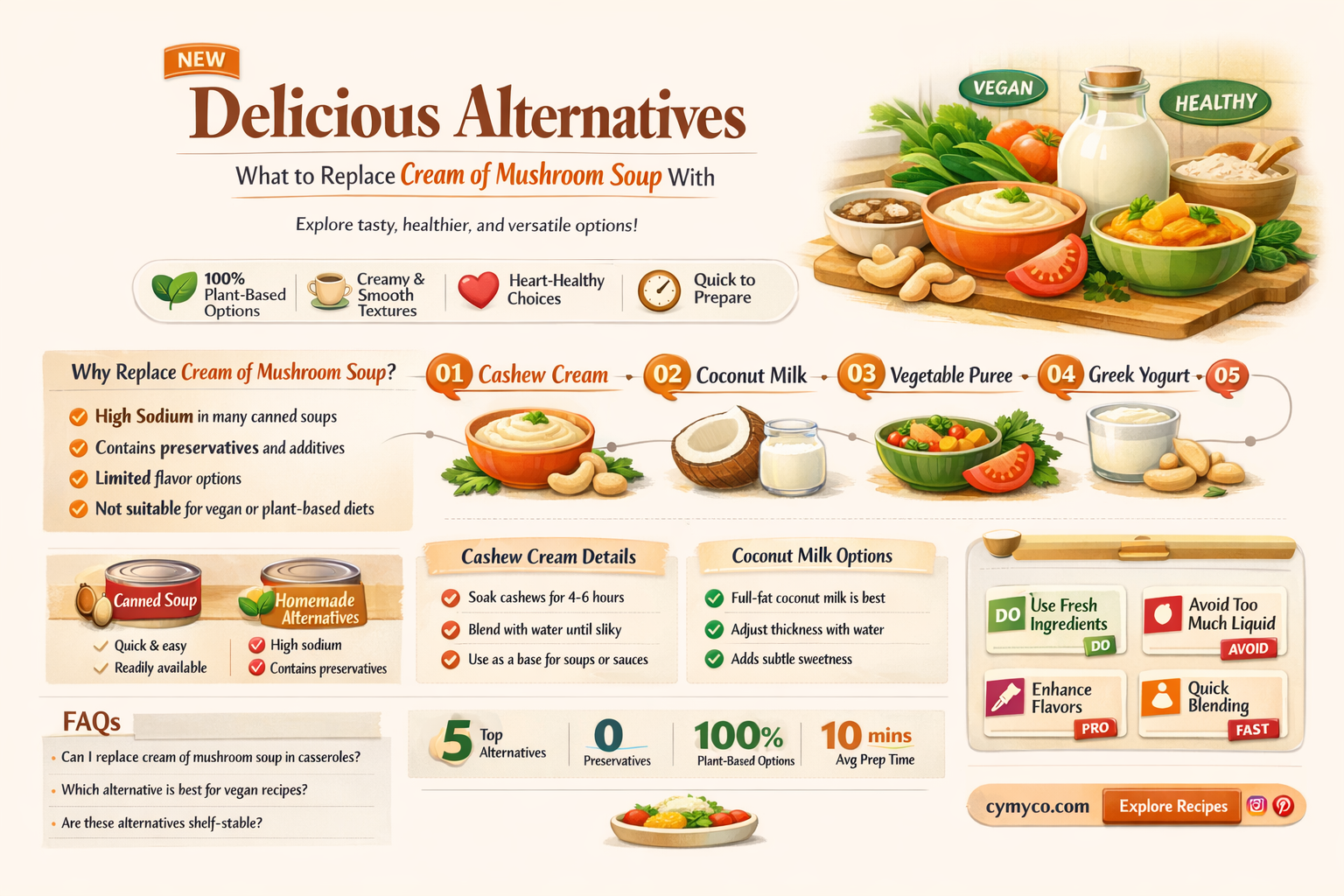 what to replace cream of mushroom soup with