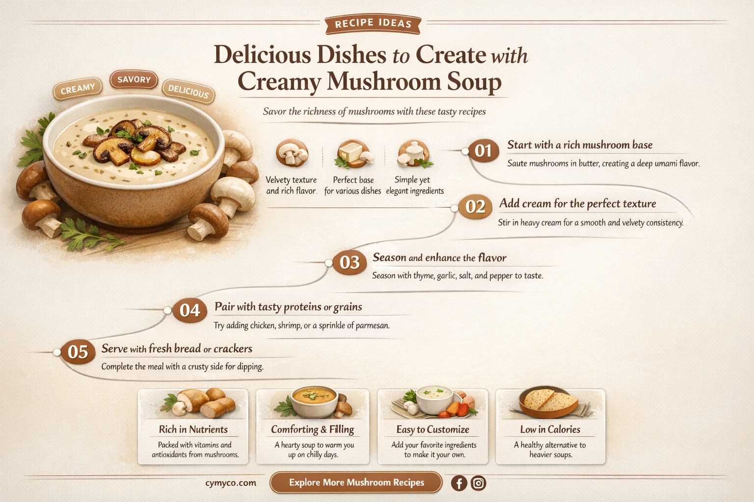 what to cook with mushroom soup