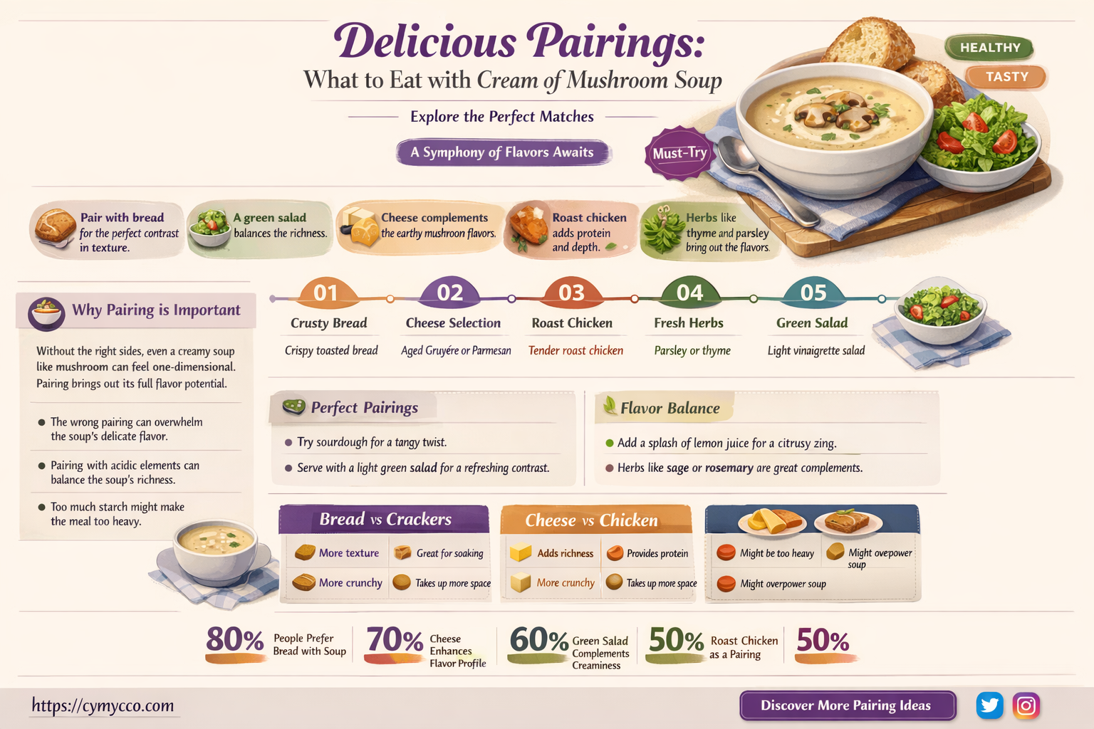 what to eat cream of mushroom soup with