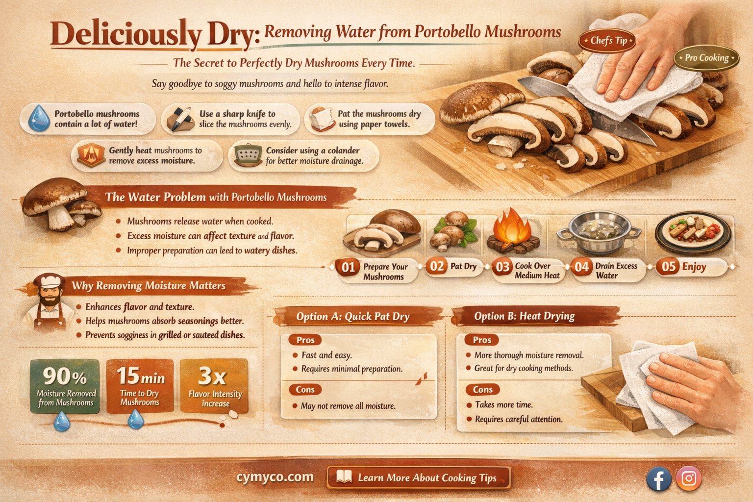 how to get water out of portobello mushrooms