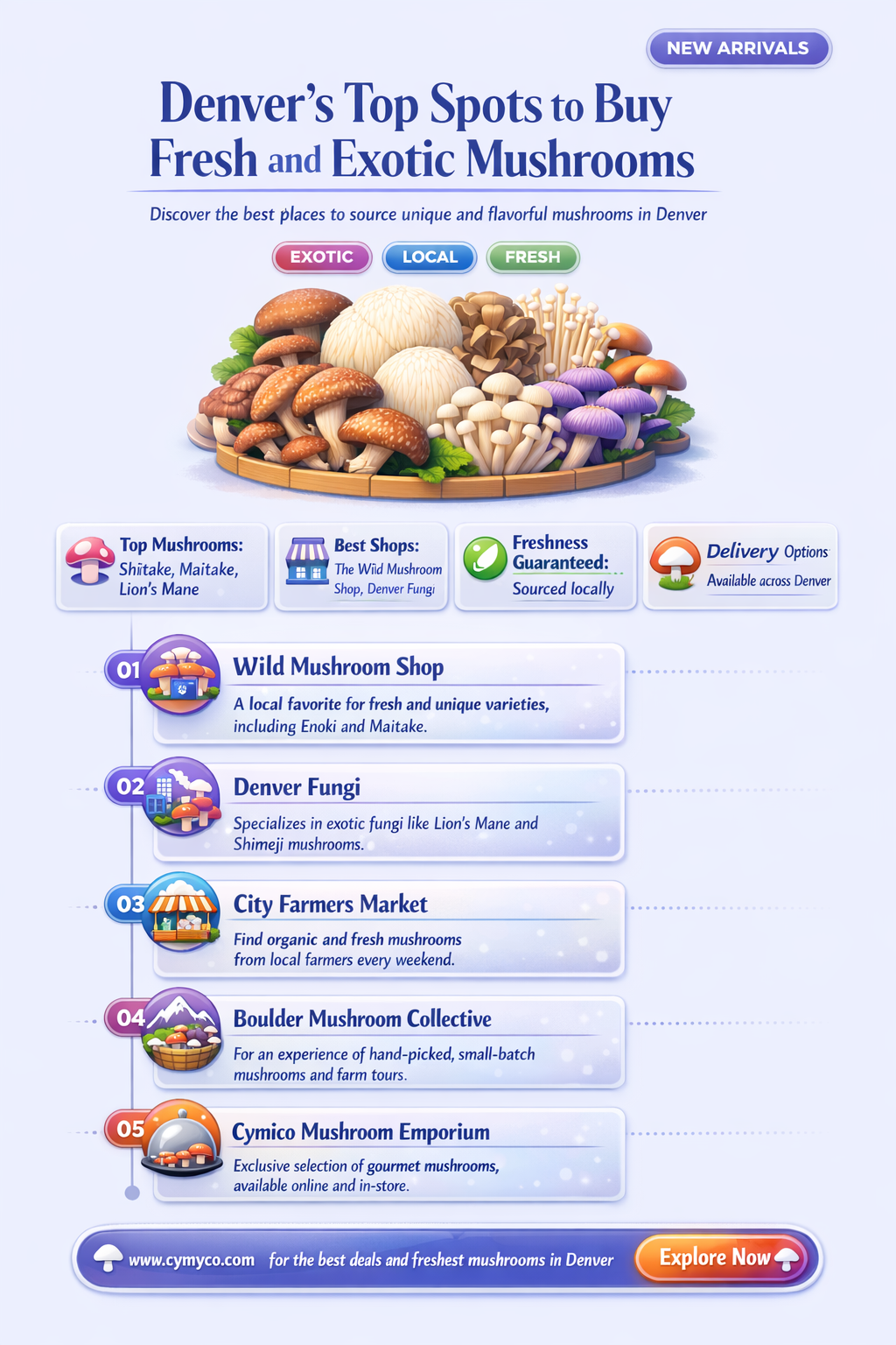 where to buy mushrooms denver