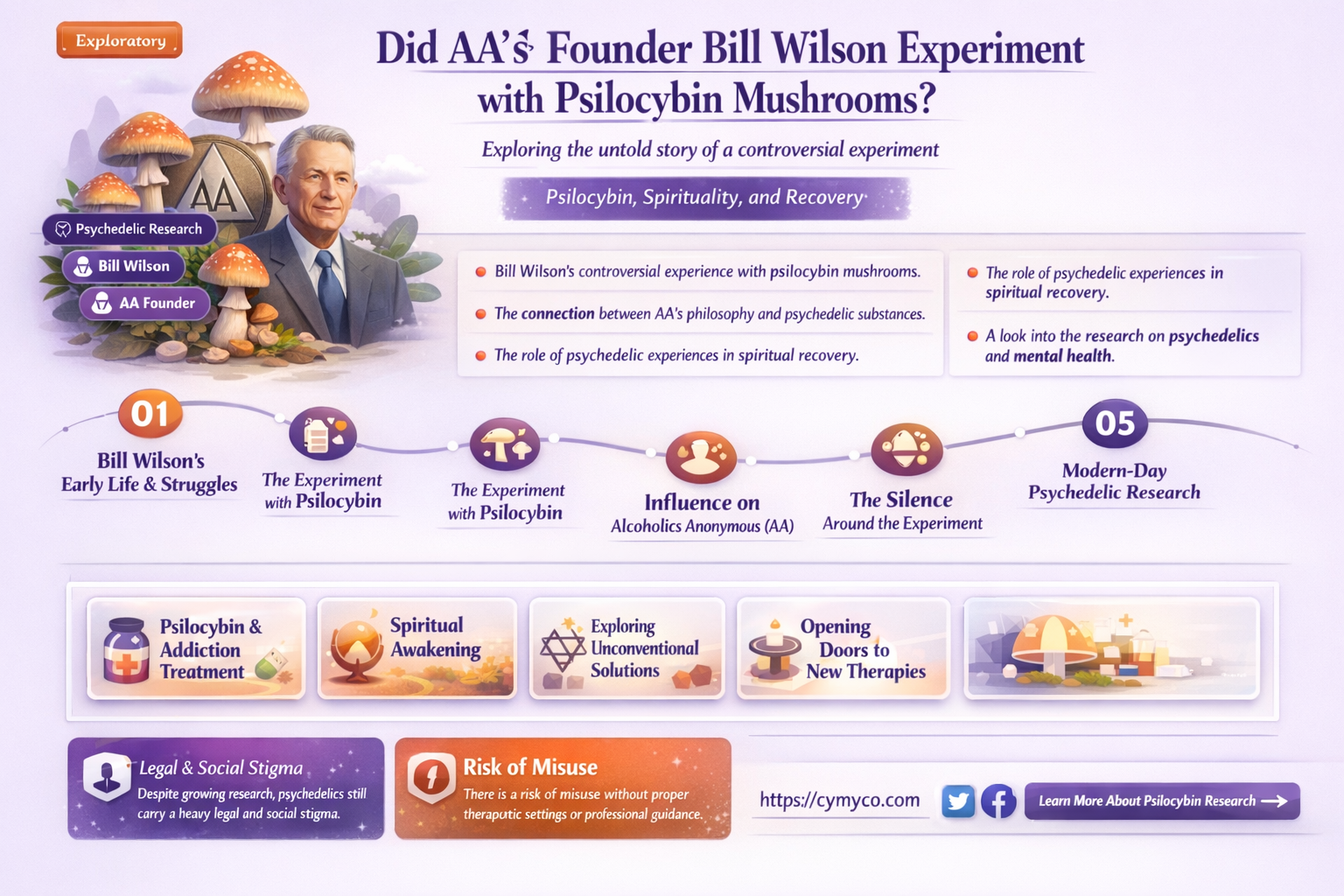 did the founder of aa use mushrooms