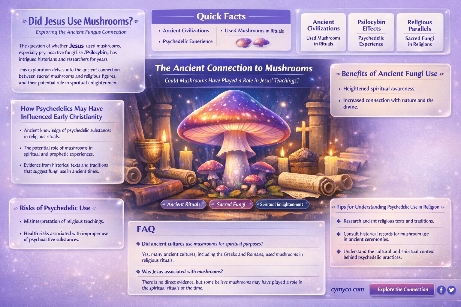 did jesus use mushrooms