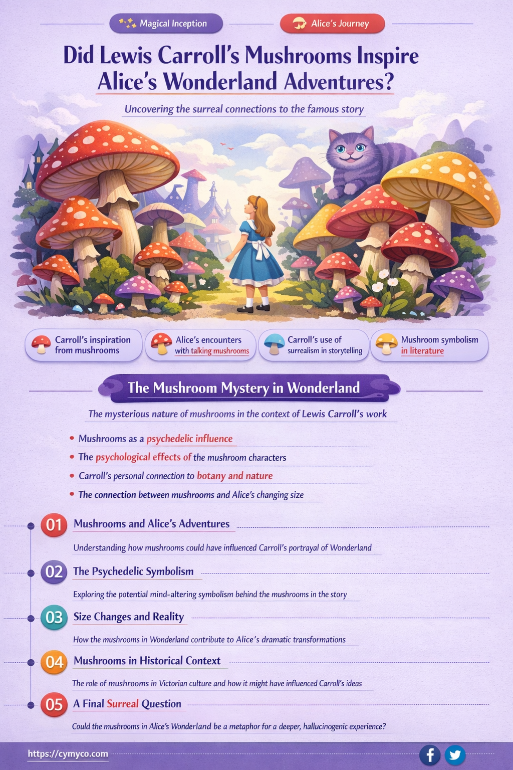 did lewis carroll use mushrooms