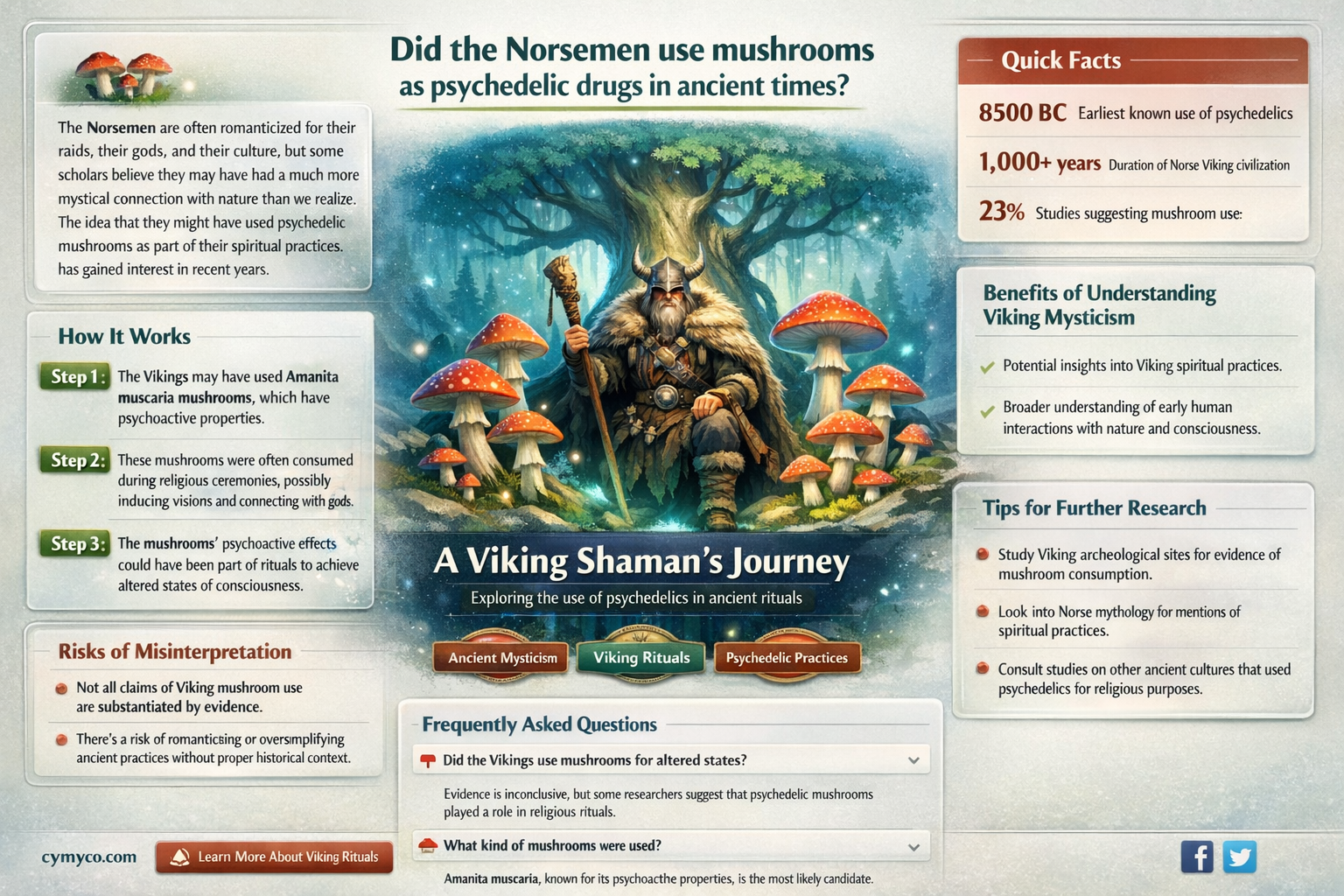 did norsemen use mushrooms for drugs