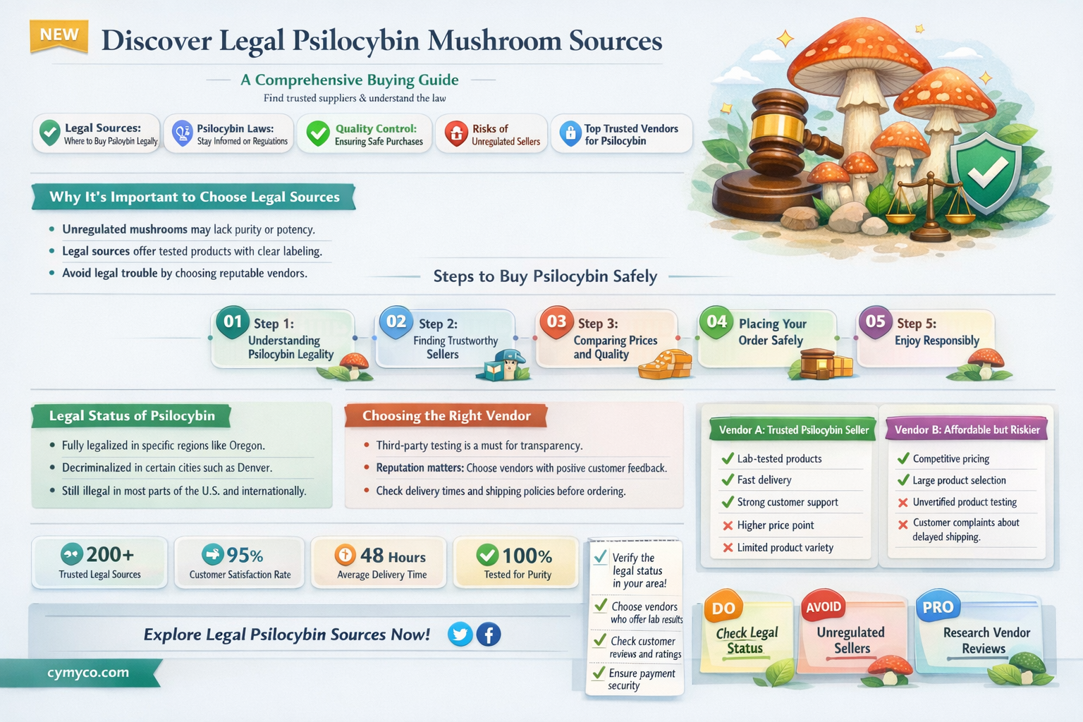 where to buy psilocybin mushroom